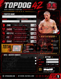 TopdogsRRN.com Unofficial - Official Road To Topdog 42 Scorecards & Analytics